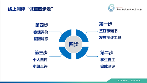 线上测评“诚信四步走” 线上测评“诚信四步走”