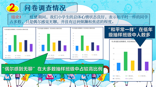 五三班研究小组调查疫情期间小学生心理健康情况 五三班研究小组调查疫情期间小学生心理健康情况